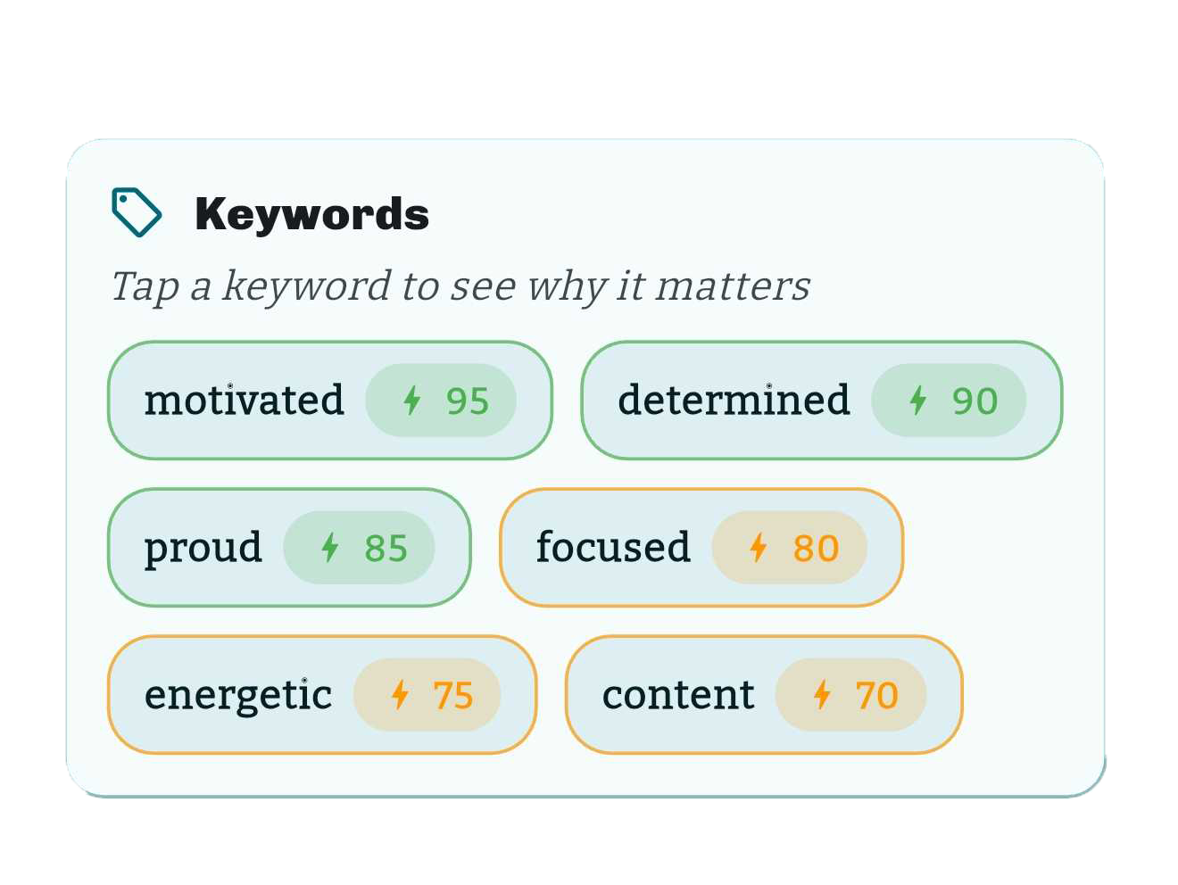 Keyword suggestions screen